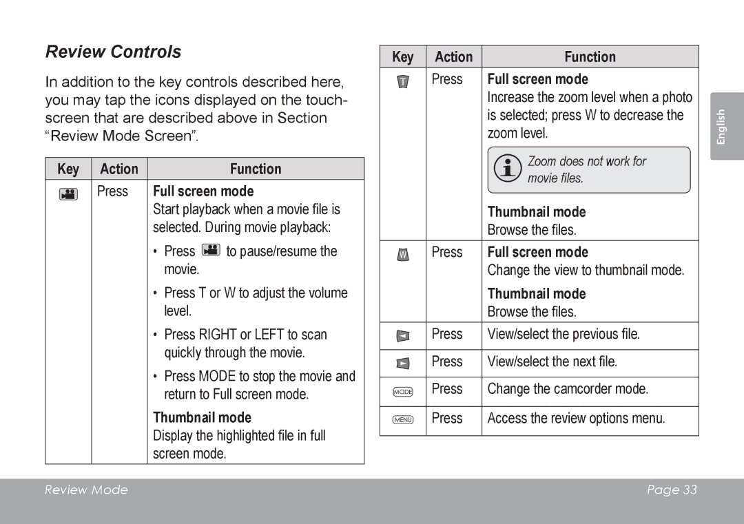 COBY electronic CAM4505 instruction manual Thumbnail mode, Key Action Function 