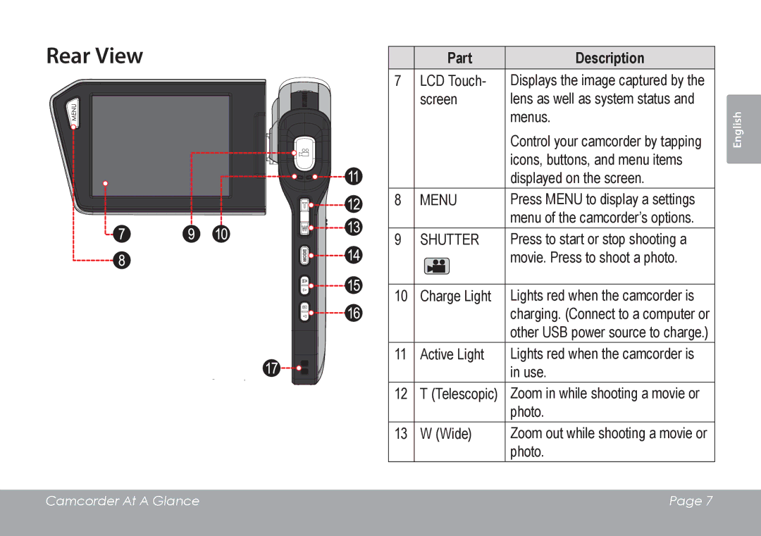 COBY electronic CAM4505 instruction manual Rear View, Menu, Shutter 