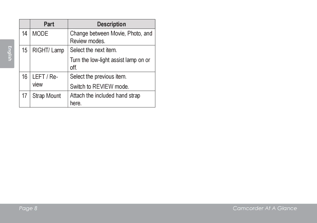 COBY electronic CAM4505 instruction manual Mode 