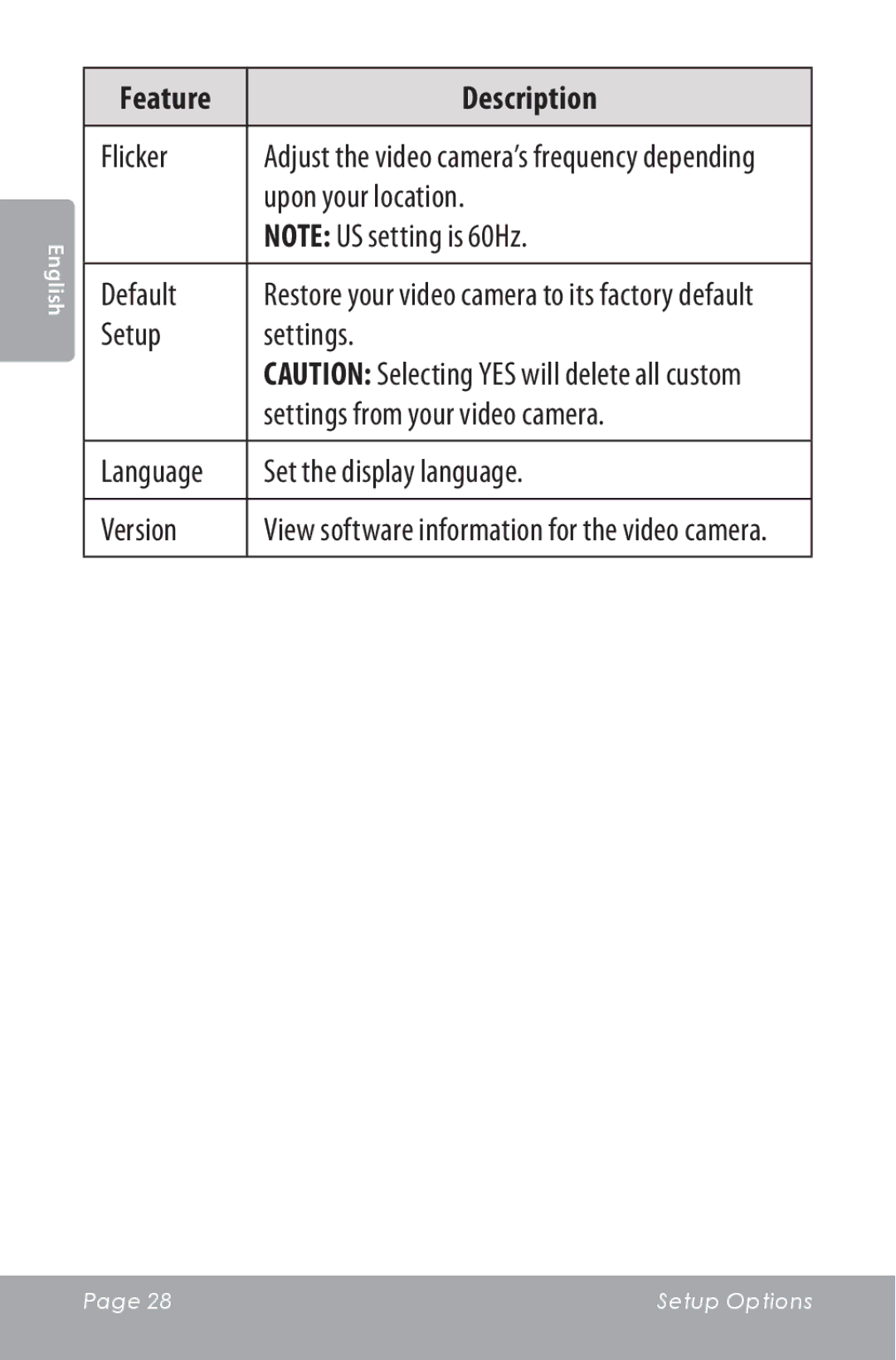 COBY electronic CAM5000 Flicker, Upon your location, Default, Setup Settings Settings from your video camera, Version 