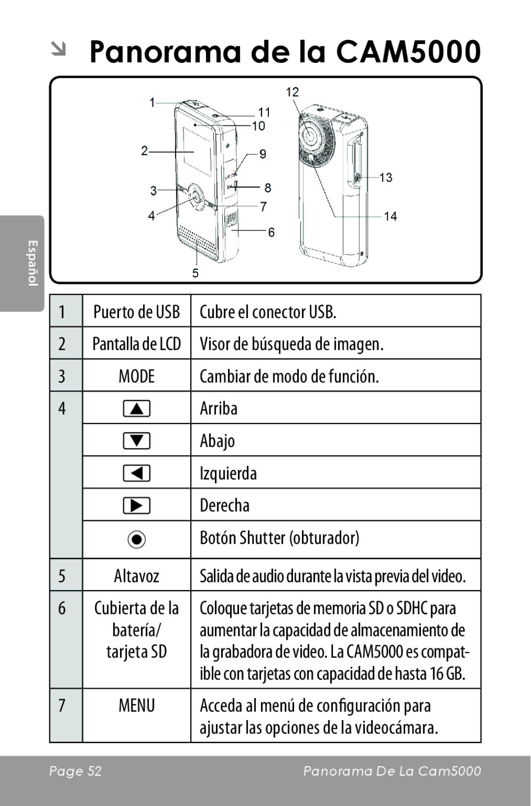 COBY electronic instruction manual ÂÂ Panorama de la CAM5000 