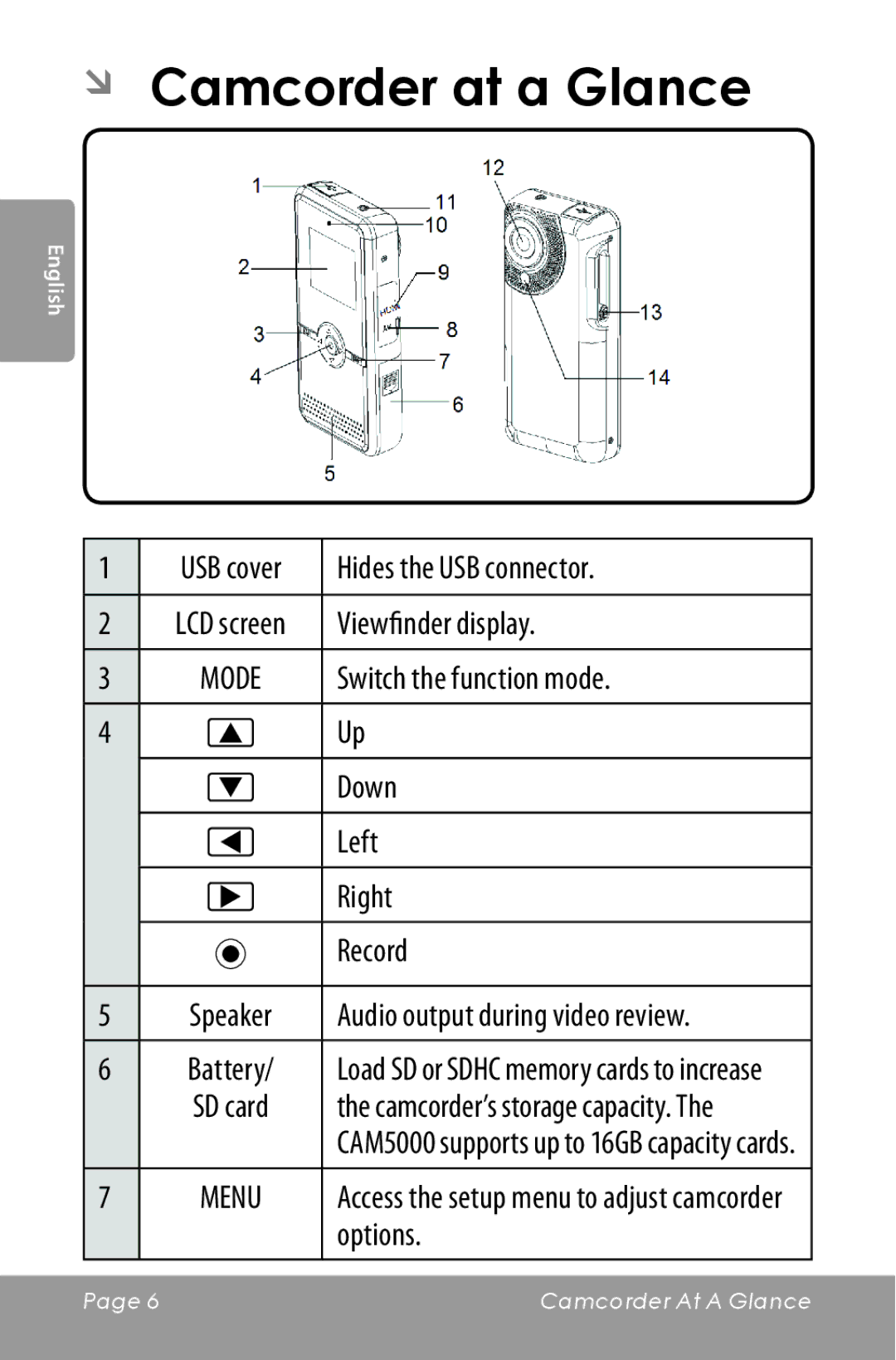 COBY electronic CAM5000 instruction manual ÂÂ Camcorder at a Glance 