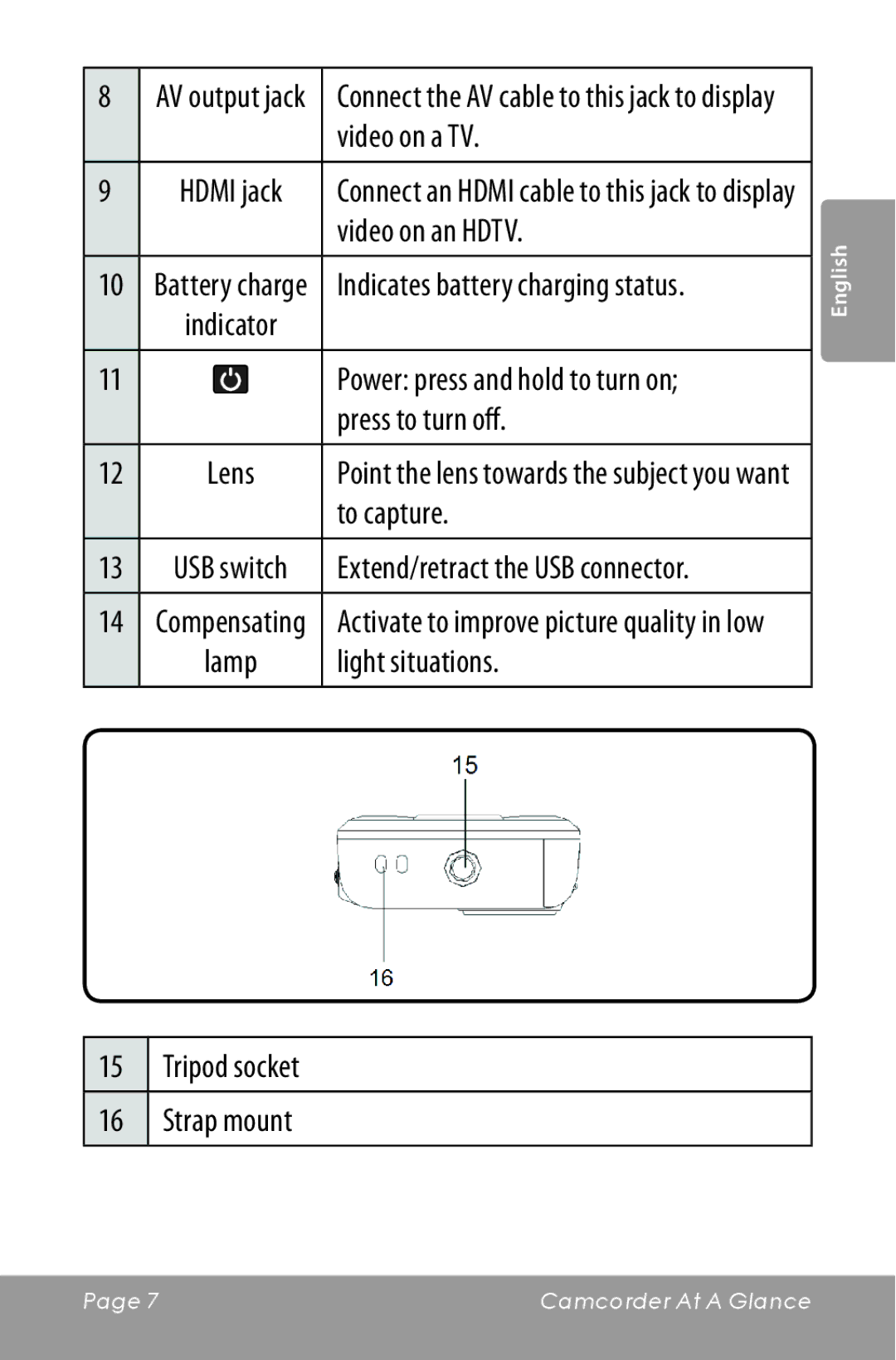 COBY electronic CAM5000 instruction manual Video on a TV, Video on an Hdtv, Press to turn off, To capture, Light situations 