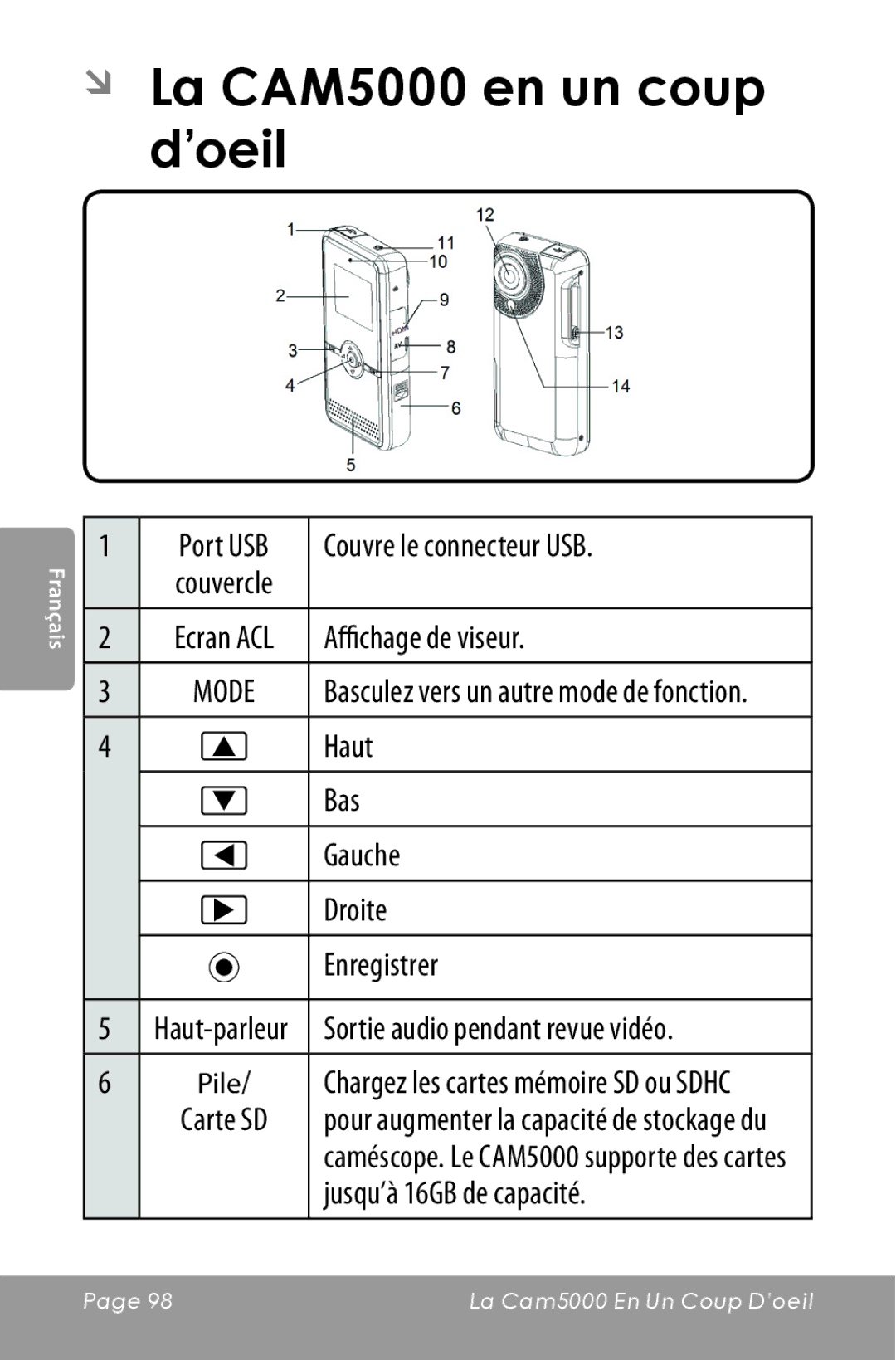 COBY electronic instruction manual ÂÂ La CAM5000 en un coup d’oeil 