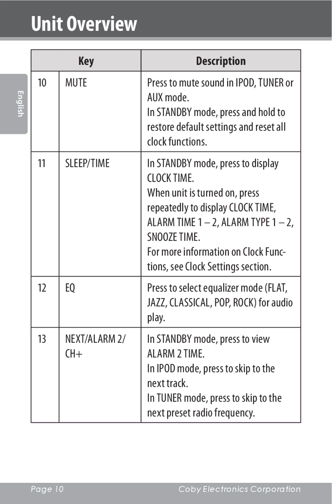 COBY electronic CSMP160 instruction manual Mute, Sleep/Time, Clock Time, Snooze Time, CH+ Alarm 2 Time 