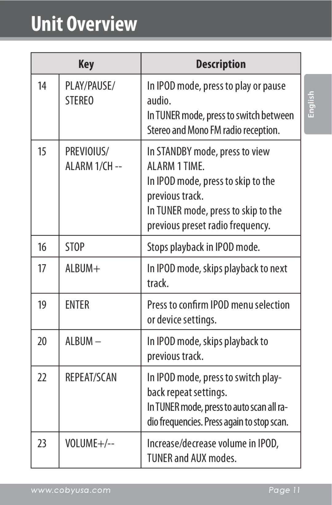 COBY electronic CSMP160 instruction manual Stereo, Previoius, Alarm 1 Time, Stop, Album+, Enter, Volume+ 