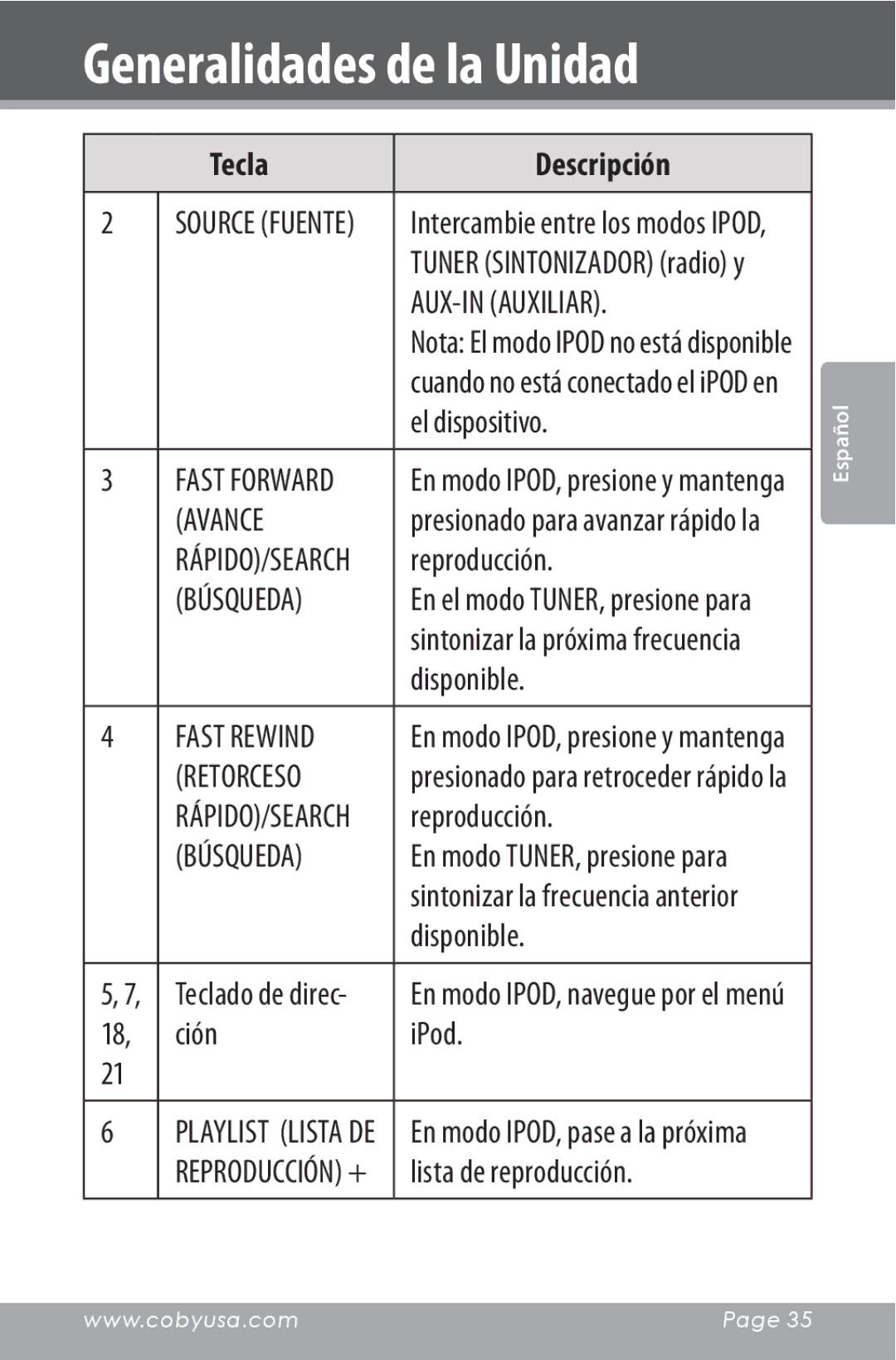 COBY electronic CSMP160 instruction manual AUX-IN Auxiliar, Avance, Búsqueda, Retorceso 