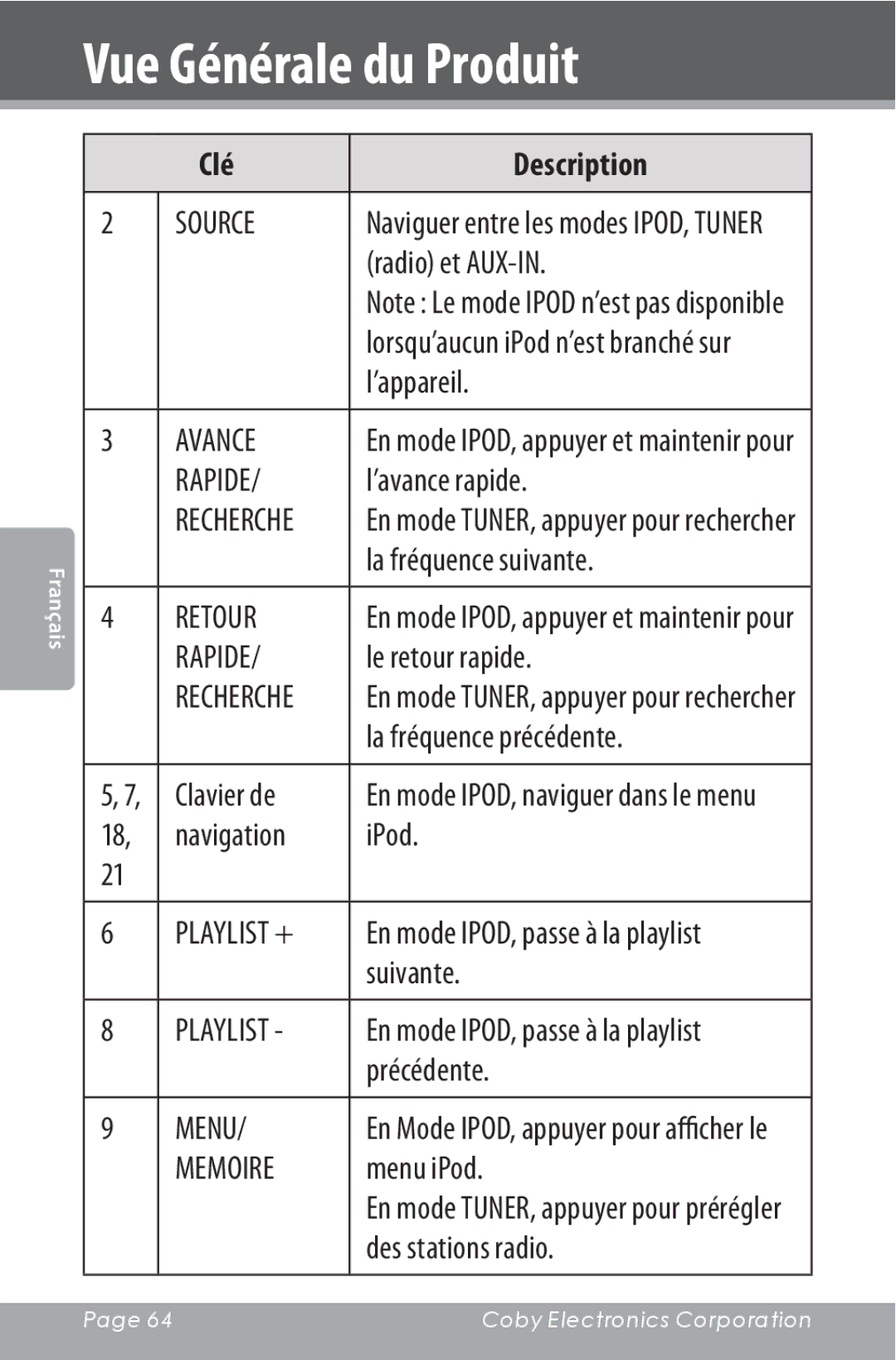 COBY electronic CSMP160 instruction manual Source, Rapide, Retour, Menu, Memoire 