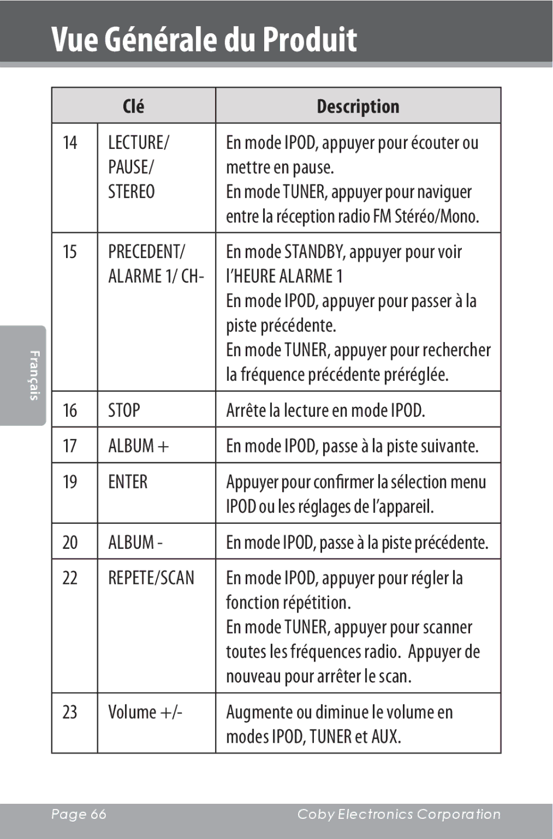 COBY electronic CSMP160 instruction manual Lecture, Pause, Album + 