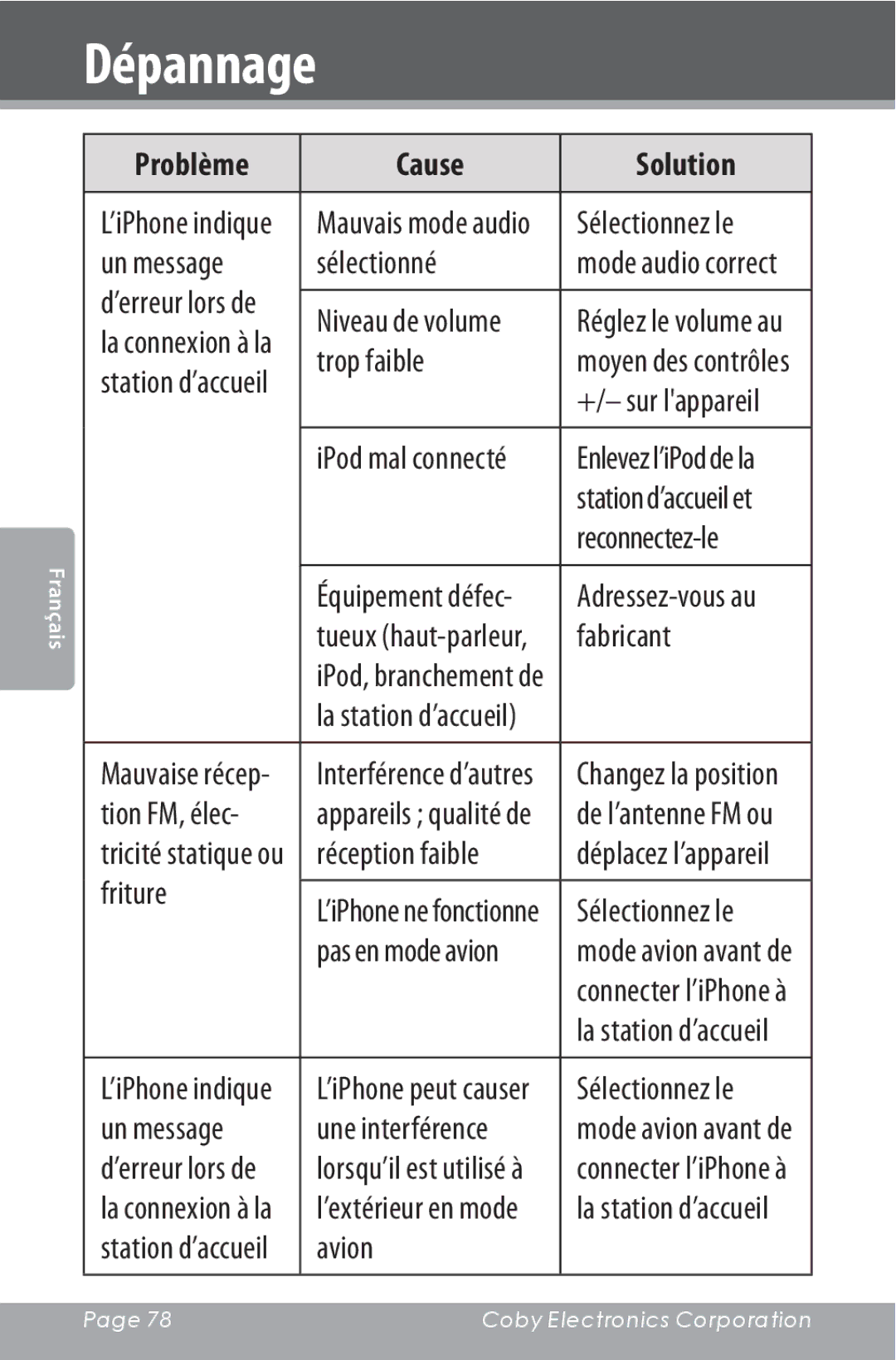 COBY electronic CSMP160 Sélectionnez le, Un message Sélectionné, Trop faible, Reconnectez-le, Fabricant, Tion FM, élec 