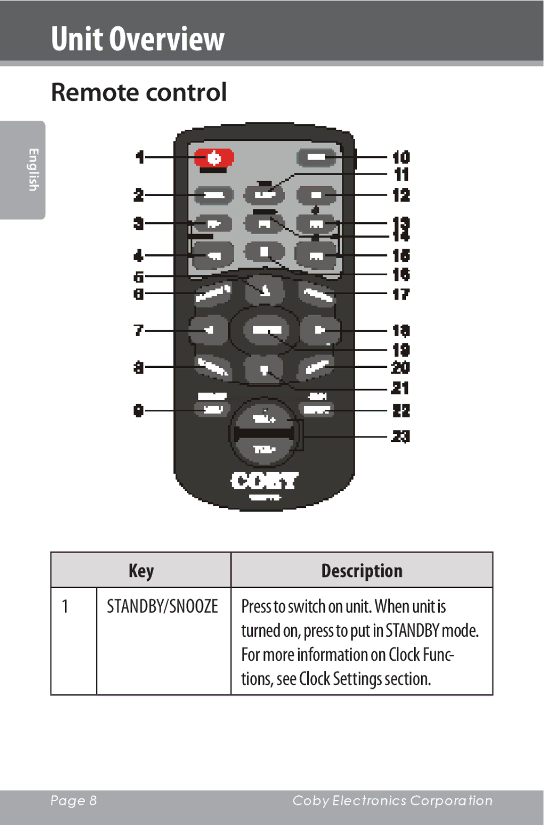 COBY electronic CSMP160 instruction manual Remote control, Key Description 