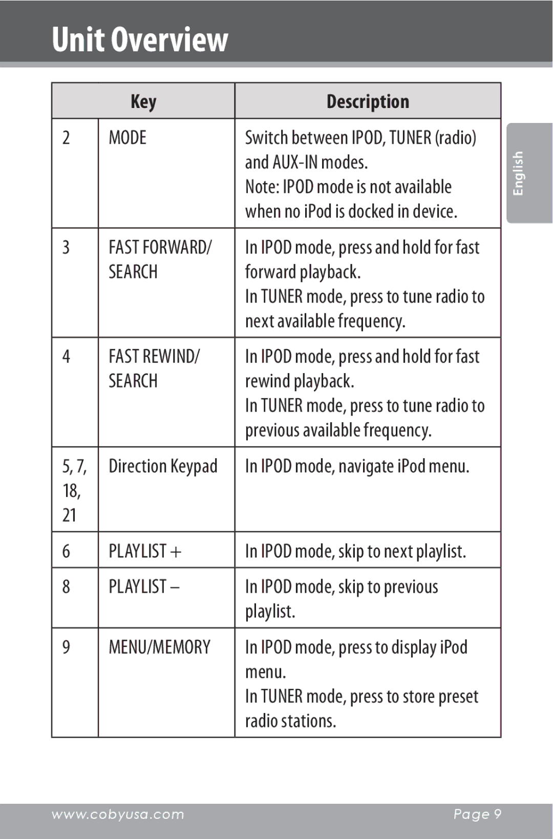 COBY electronic CSMP160 instruction manual Mode, Search, Playlist + 