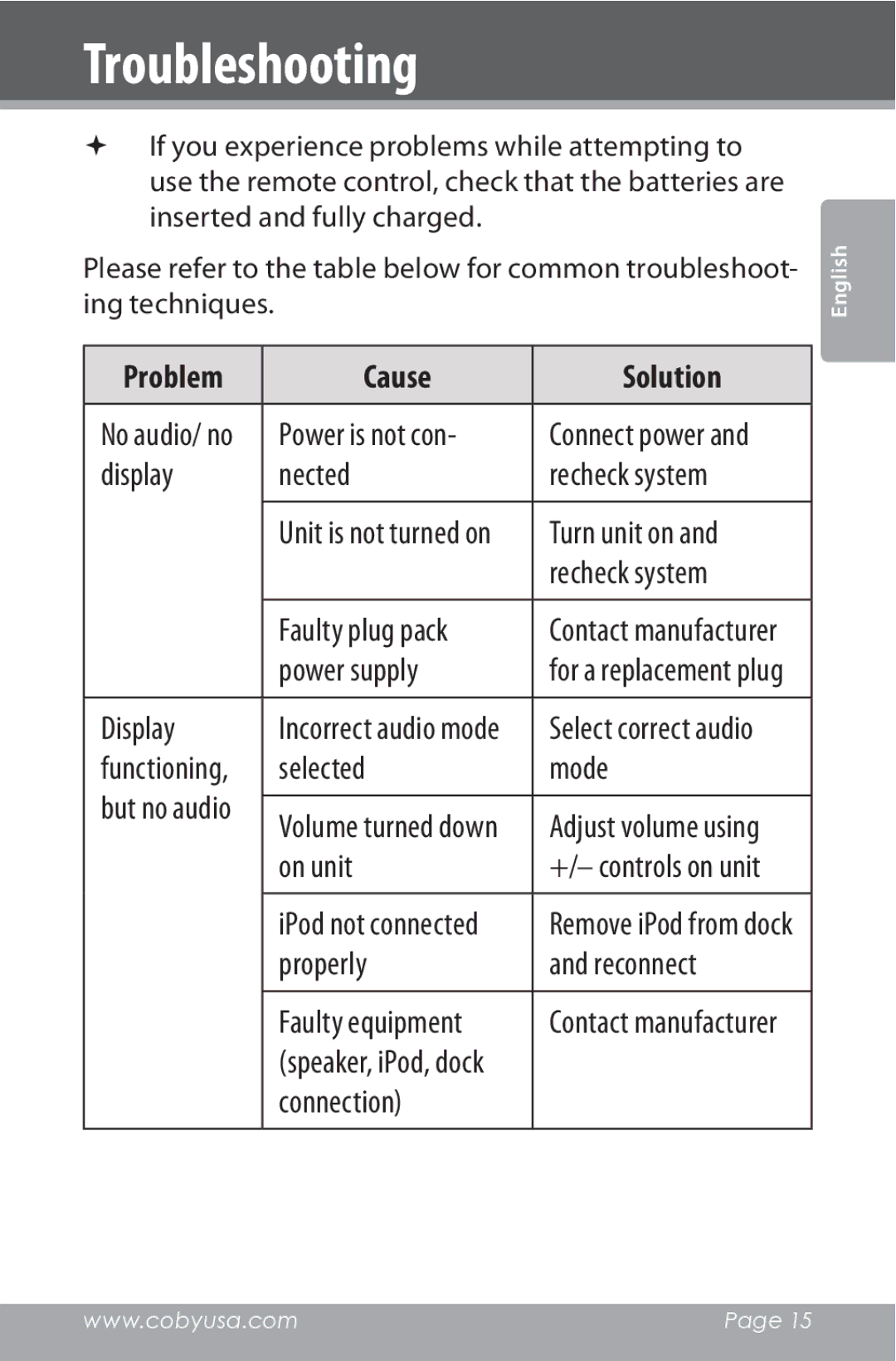 COBY electronic CSMP162 instruction manual Problem Cause Solution 