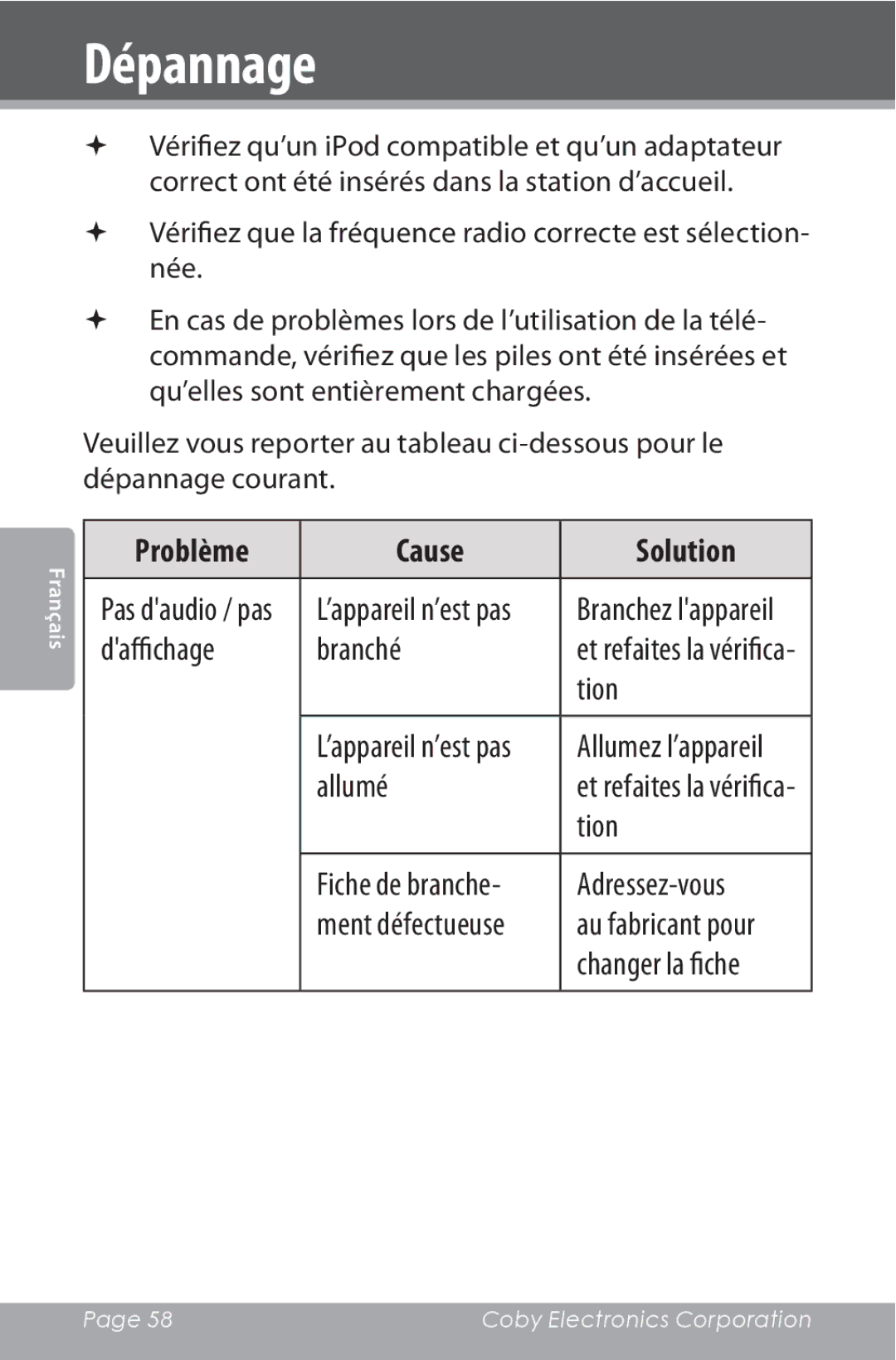 COBY electronic CSMP162 instruction manual Problème Cause Solution 