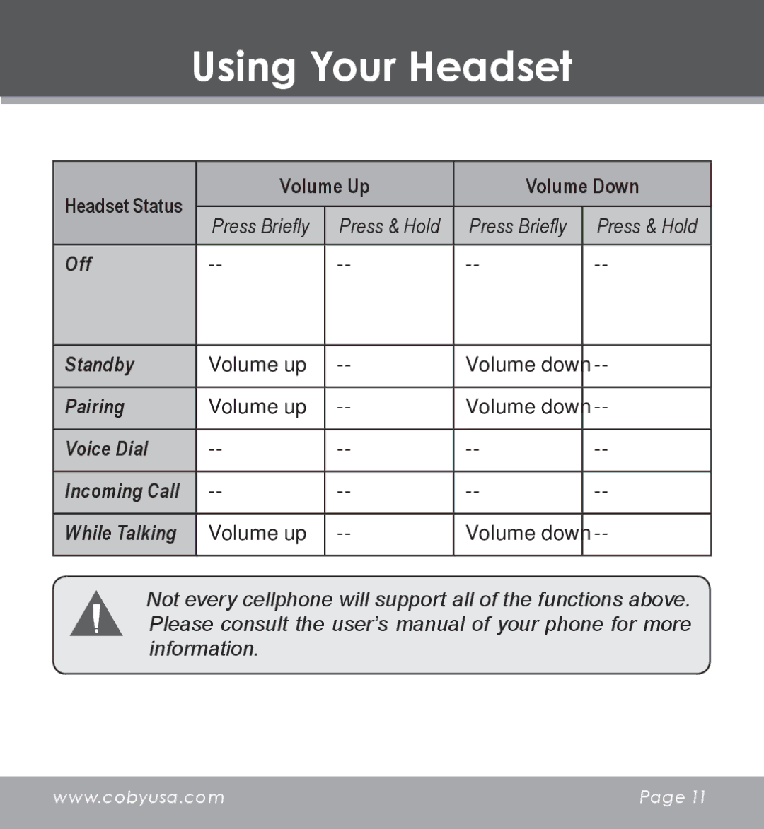 COBY electronic CV-M225 instruction manual Headset Status Volume Up Volume Down 