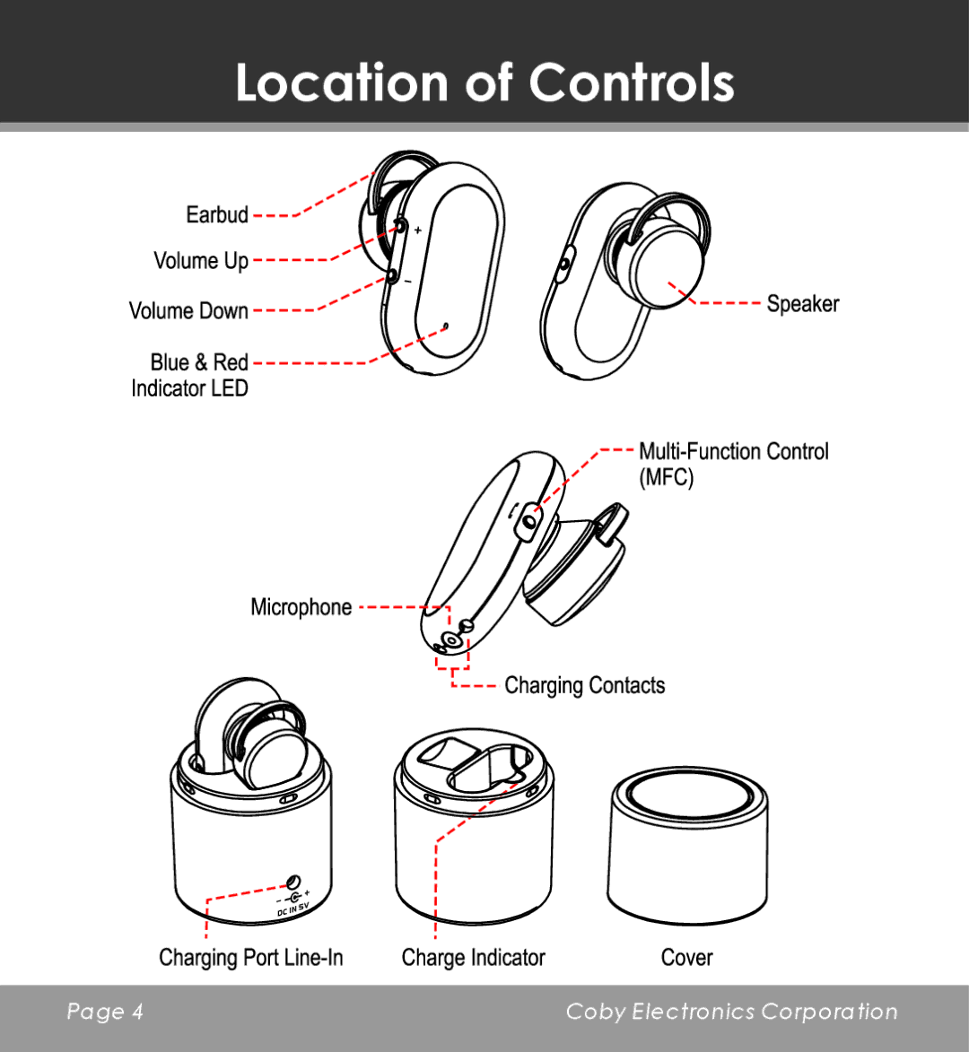 COBY electronic CV-M225 instruction manual Location of Controls 