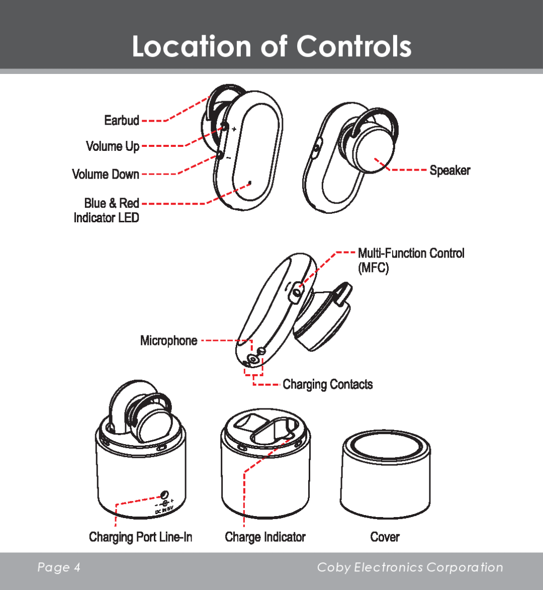 COBY electronic CV-M225 instruction manual Location of Controls, Page , Coby Electronics Corporation 