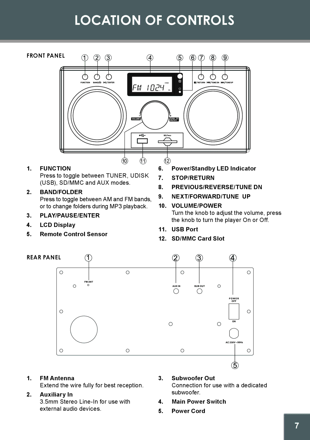 COBY electronic CX-266 instruction manual Location of Controls 