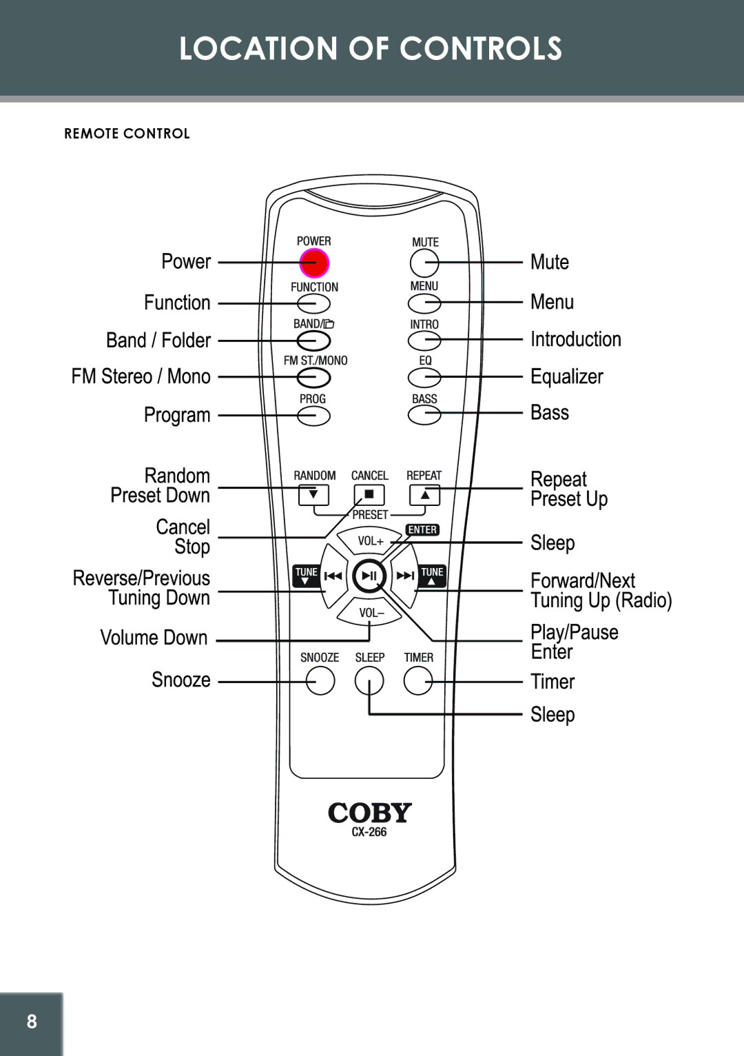 COBY electronic CX-266 instruction manual Remote Control 