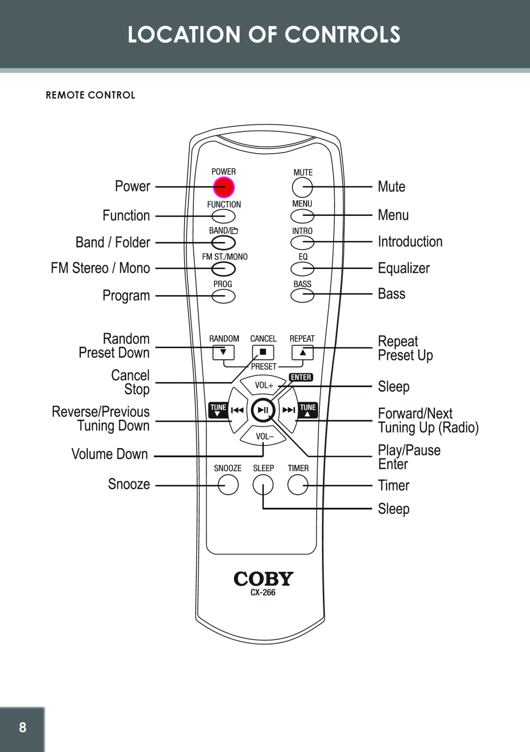 COBY electronic CX-266 instruction manual Remote Control, Location Of Controls 
