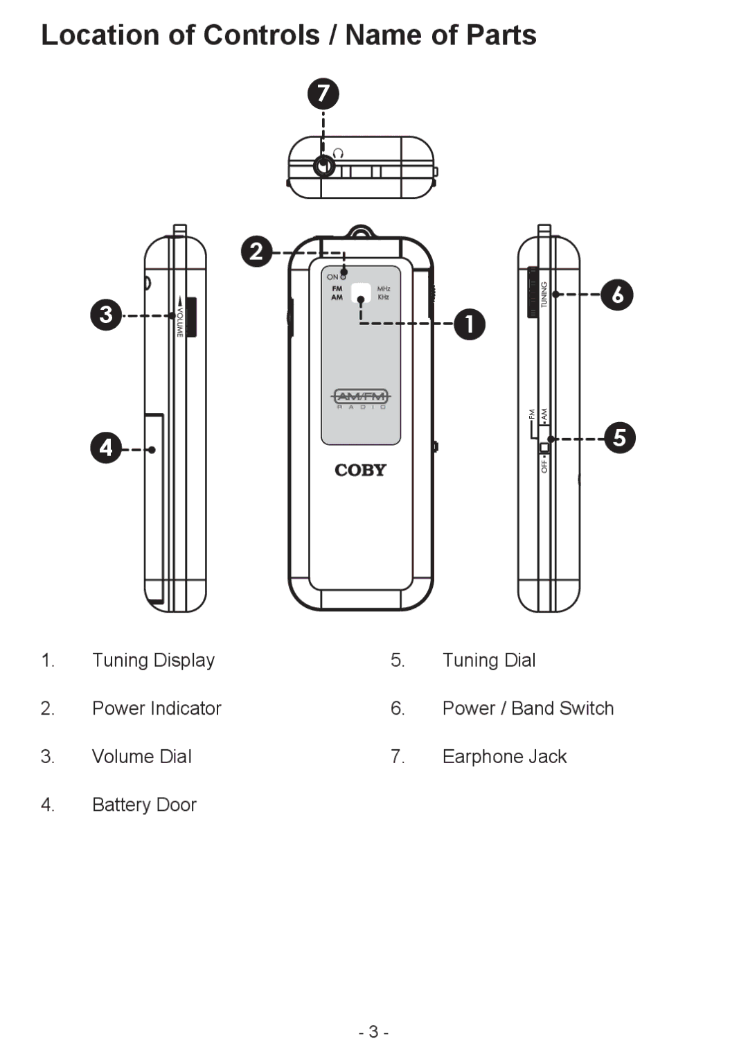 COBY electronic CX-70 manual Location of Controls / Name of Parts 