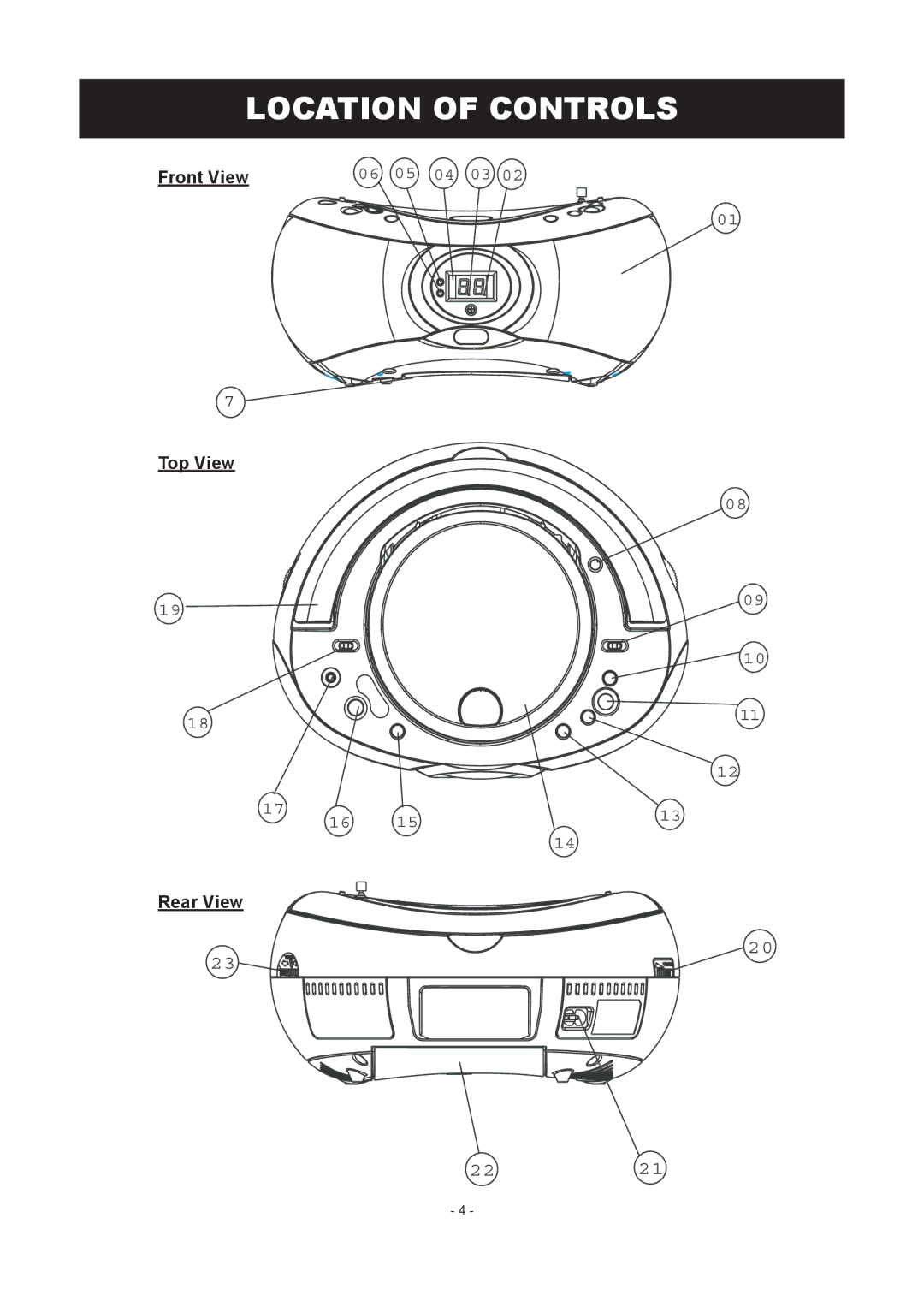 COBY electronic CX-CD236 instruction manual Location of Controls, Front View, Top View Rear View 