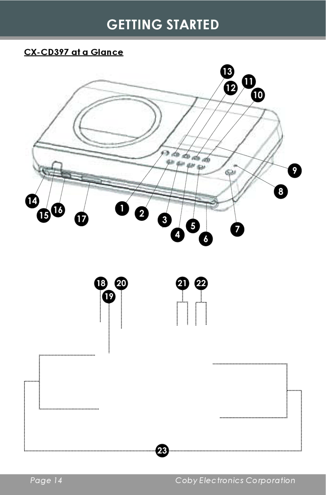 COBY electronic instruction manual Getting Started, CX-CD397 at a Glance 