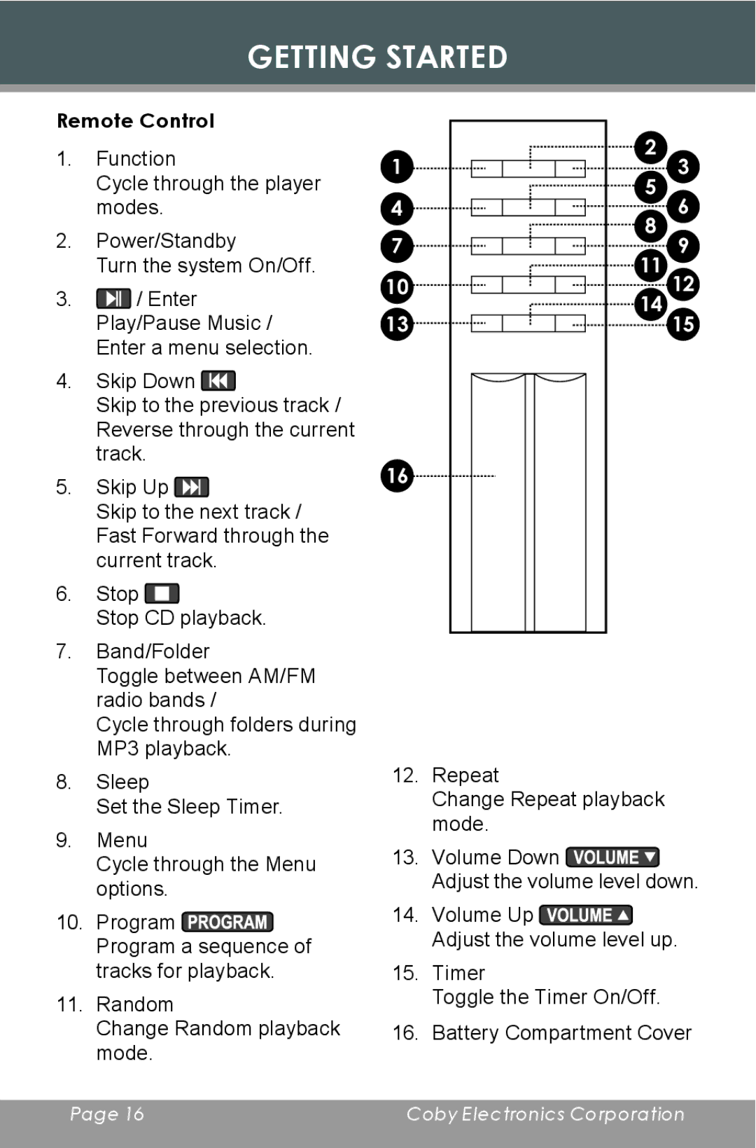 COBY electronic CX-CD397 instruction manual Remote Control 