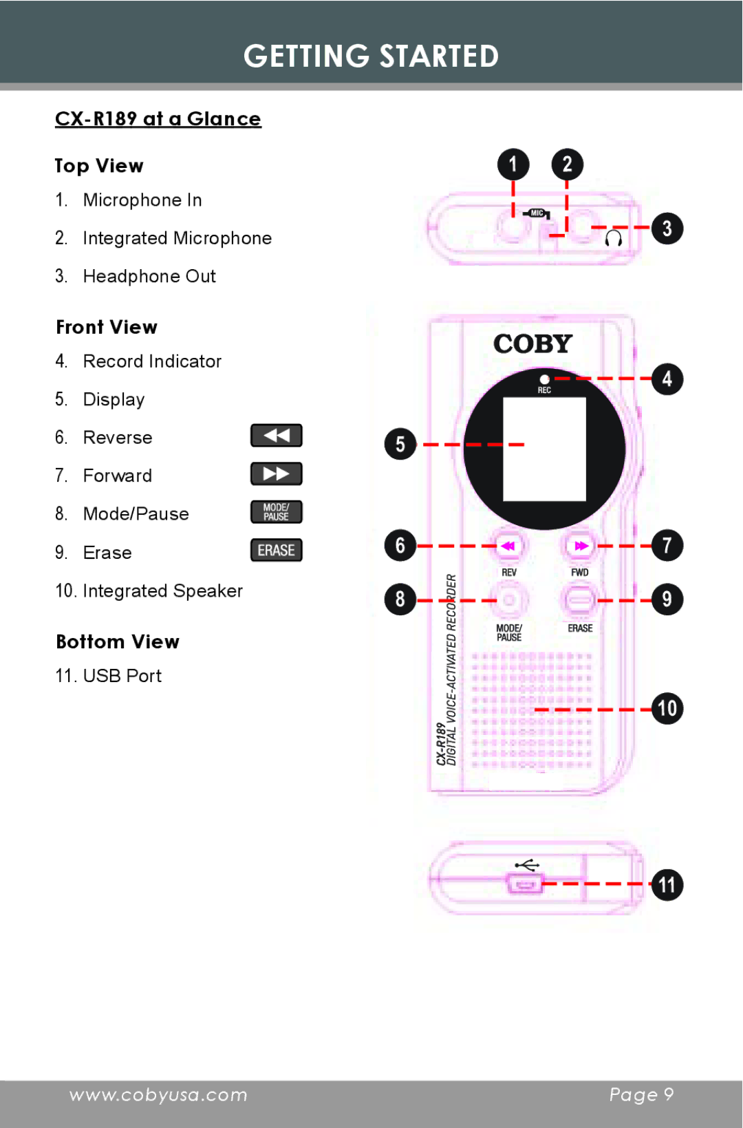 COBY electronic instruction manual Getting Started, CX-R189 at a Glance Top View, Front View, Bottom View 