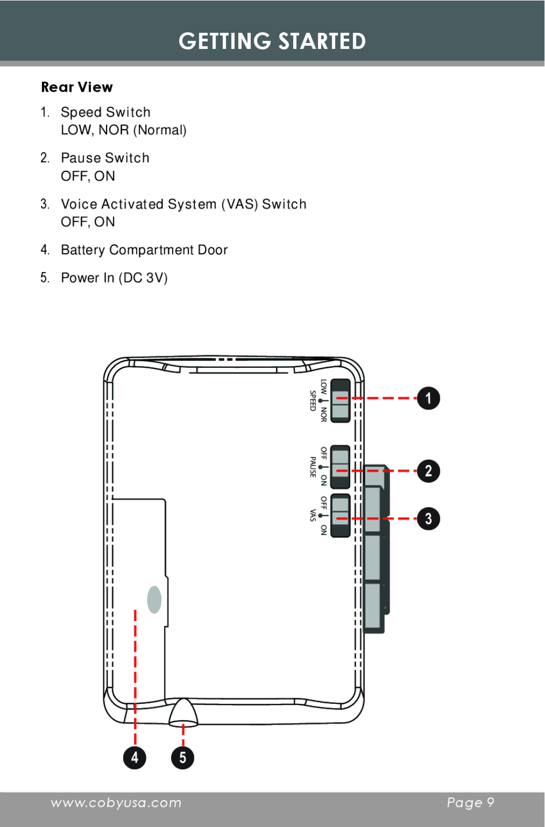 COBY electronic CX-R60 instruction manual Rear View 