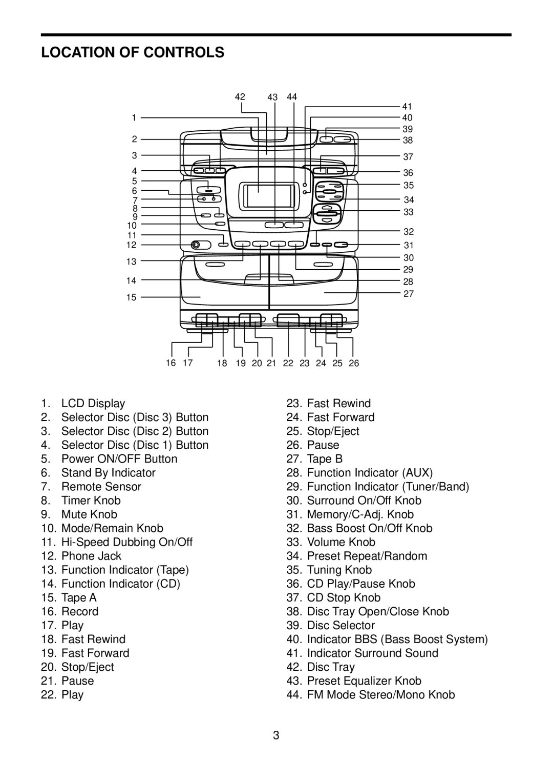 COBY electronic CXCD470 instruction manual Location of Controls 