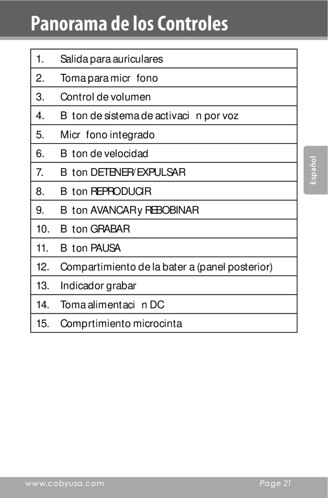 COBY electronic CXR123 instruction manual Panorama de los Controles 