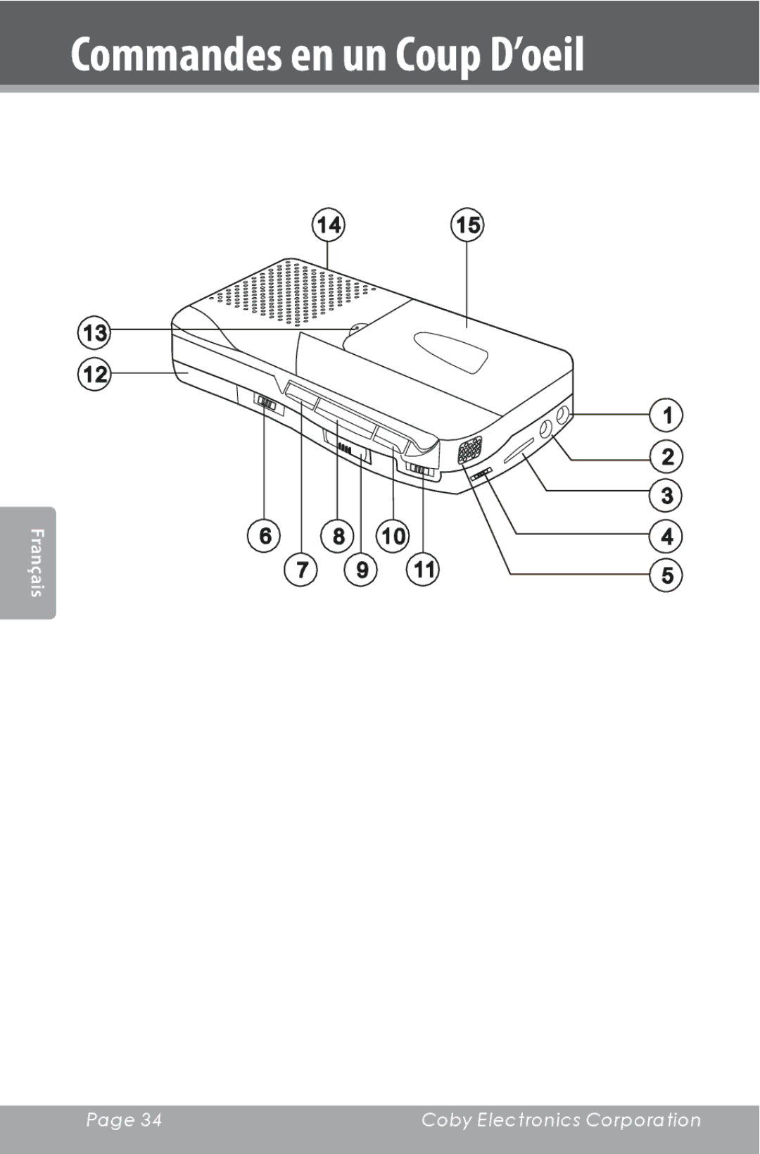 COBY electronic CXR123 instruction manual Commandes en un Coup D’oeil 