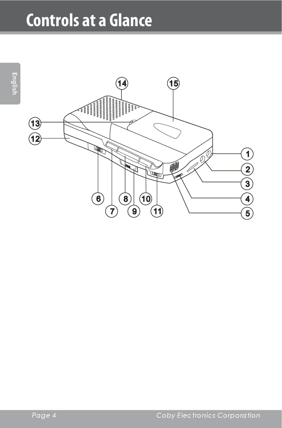 COBY electronic CXR123 instruction manual Controls at a Glance 