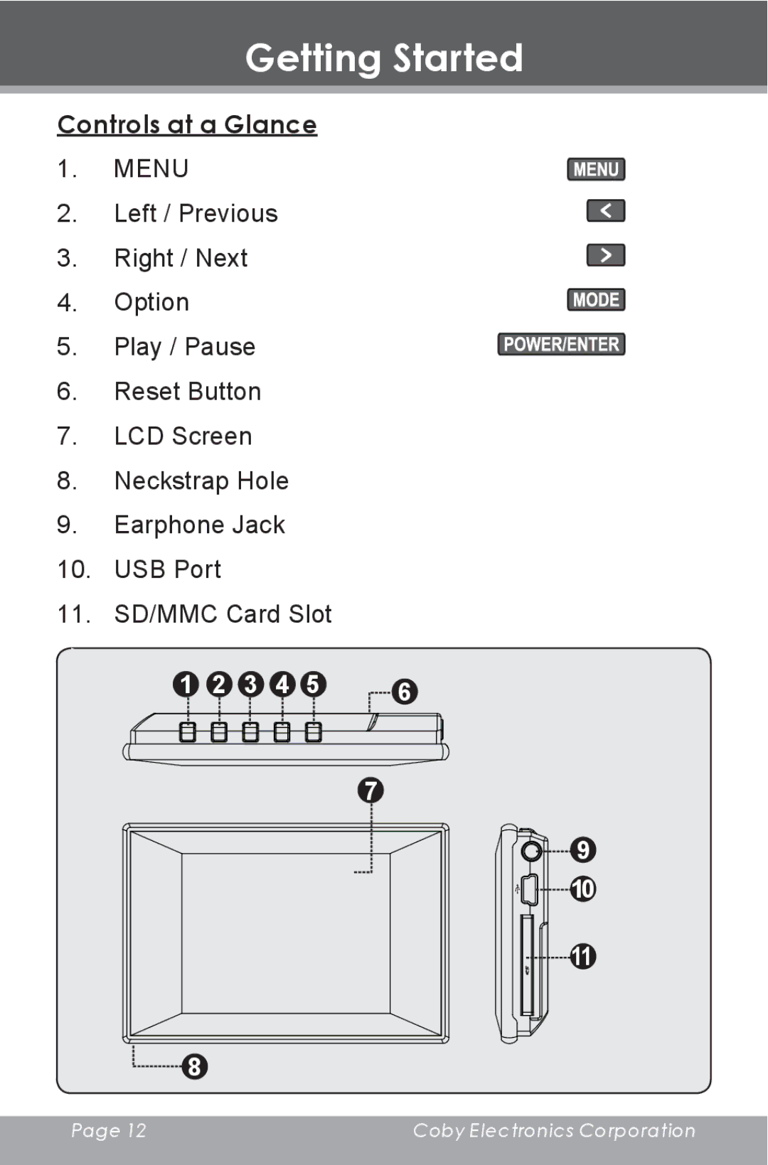 COBY electronic DP-240 instruction manual Getting Started, Controls at a Glance 