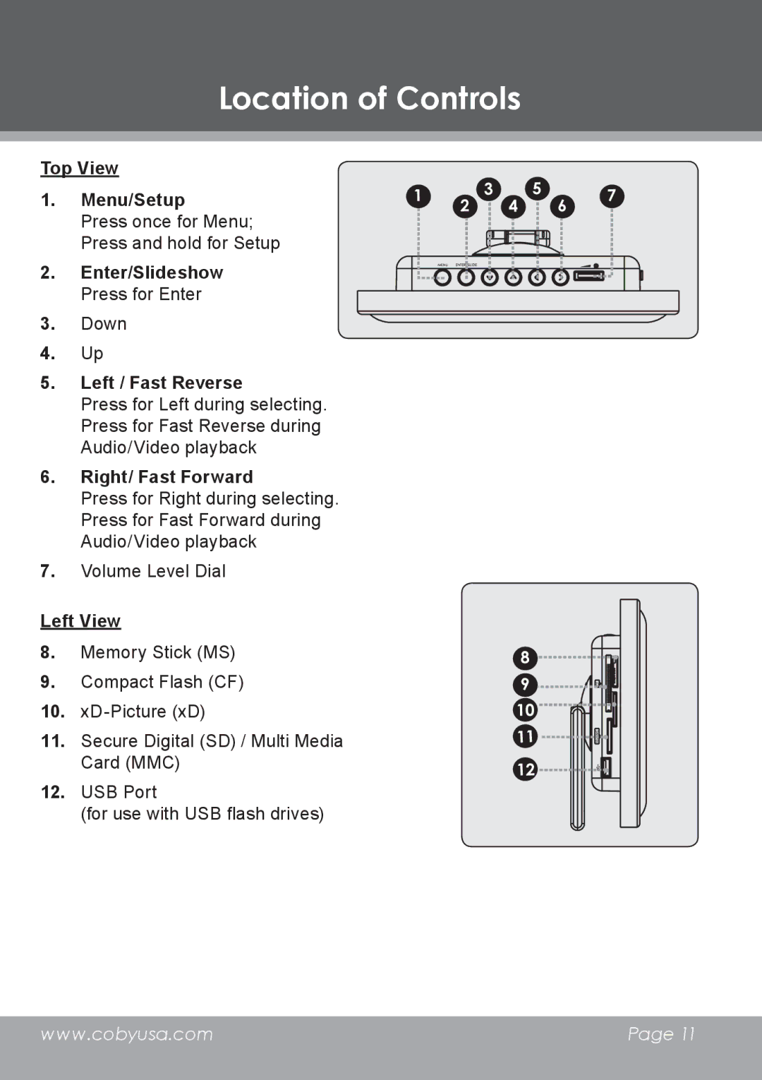 COBY electronic DP-5588 instruction manual Location of Controls 