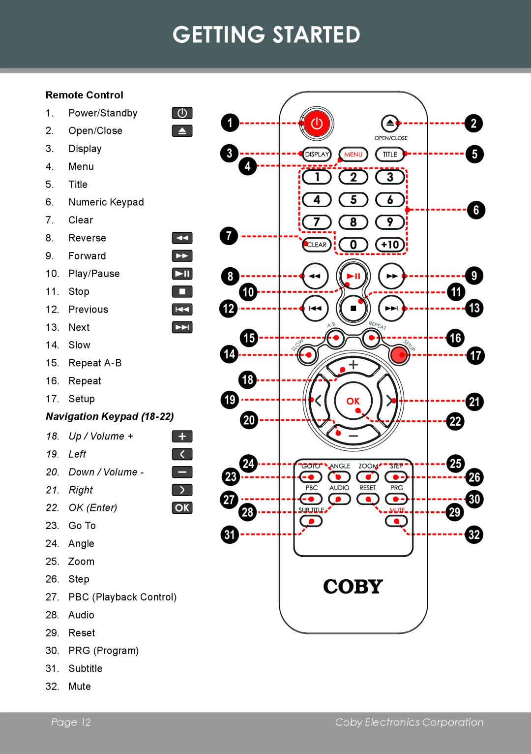 COBY electronic DVD-283 instruction manual Remote Control, Navigation Keypad 