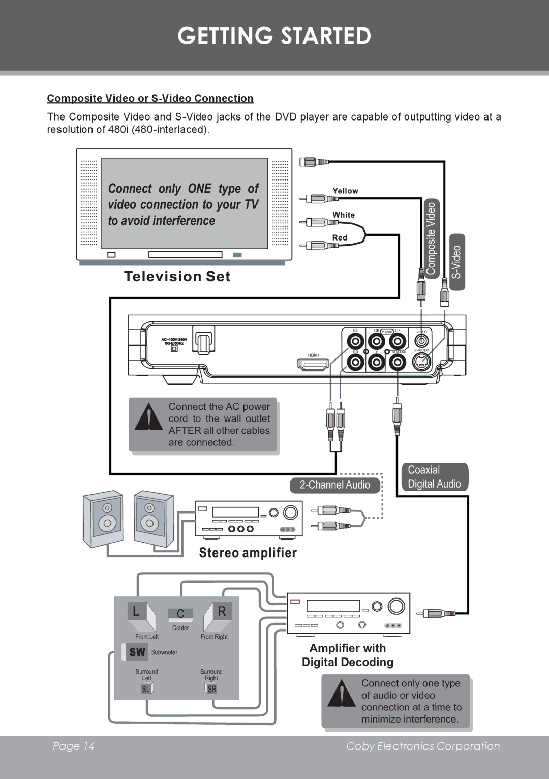 COBY electronic DVD-283 instruction manual Amplifier with Digital Decoding, Composite Video or S-Video Connection 