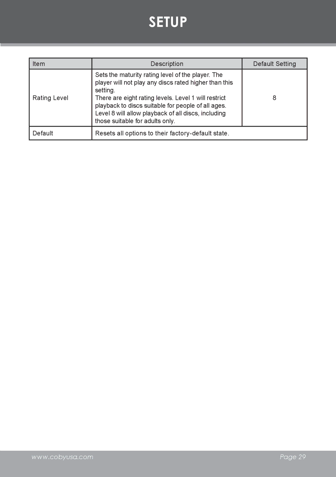 COBY electronic DVD-283 instruction manual Setup 