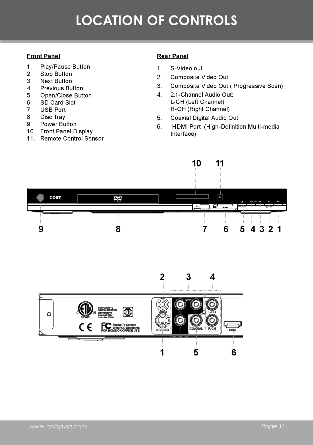 COBY electronic DVD-298 instruction manual Location of Controls, Front Panel Rear Panel 