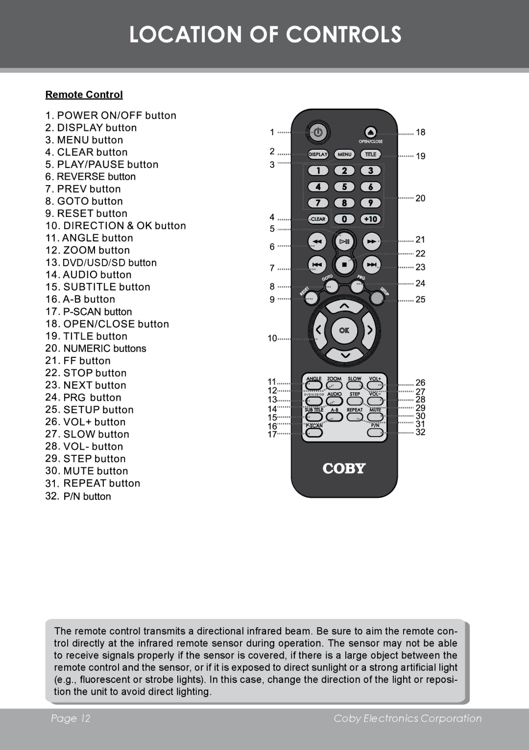 COBY electronic DVD-298 instruction manual Remote Control 