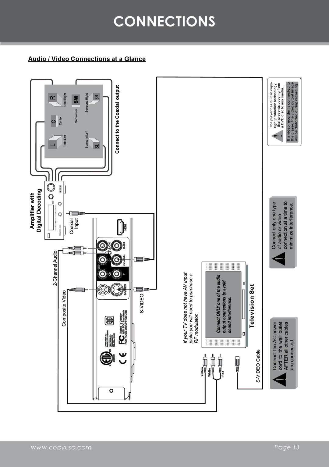 COBY electronic DVD-298 instruction manual Audio / Video Connections at a Glance 