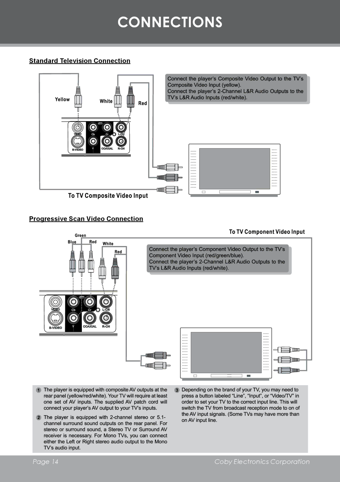 COBY electronic DVD-298 instruction manual Connections 