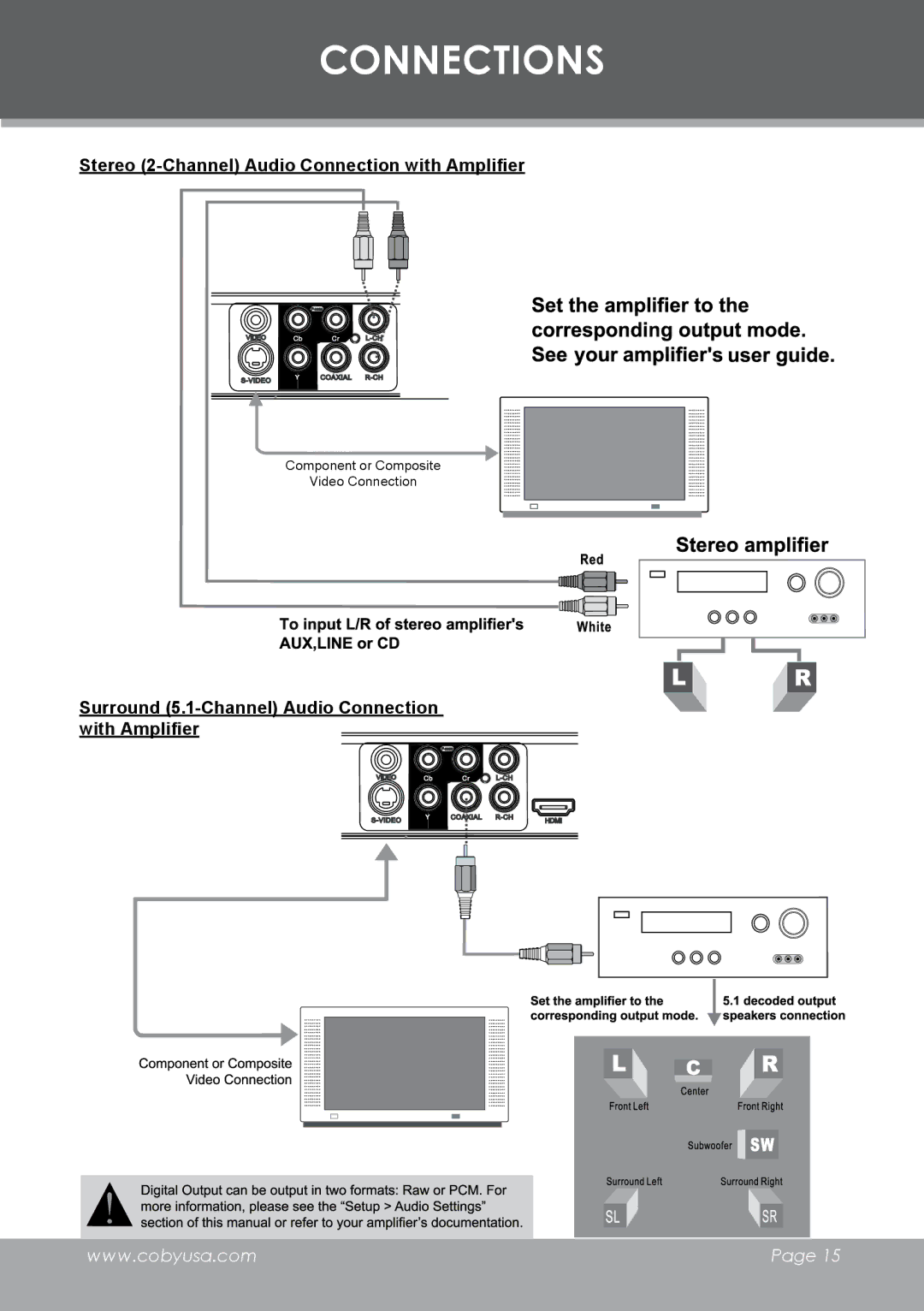 COBY electronic DVD-298 instruction manual Stereo 2-Channel Audio Connection with Amplifier 