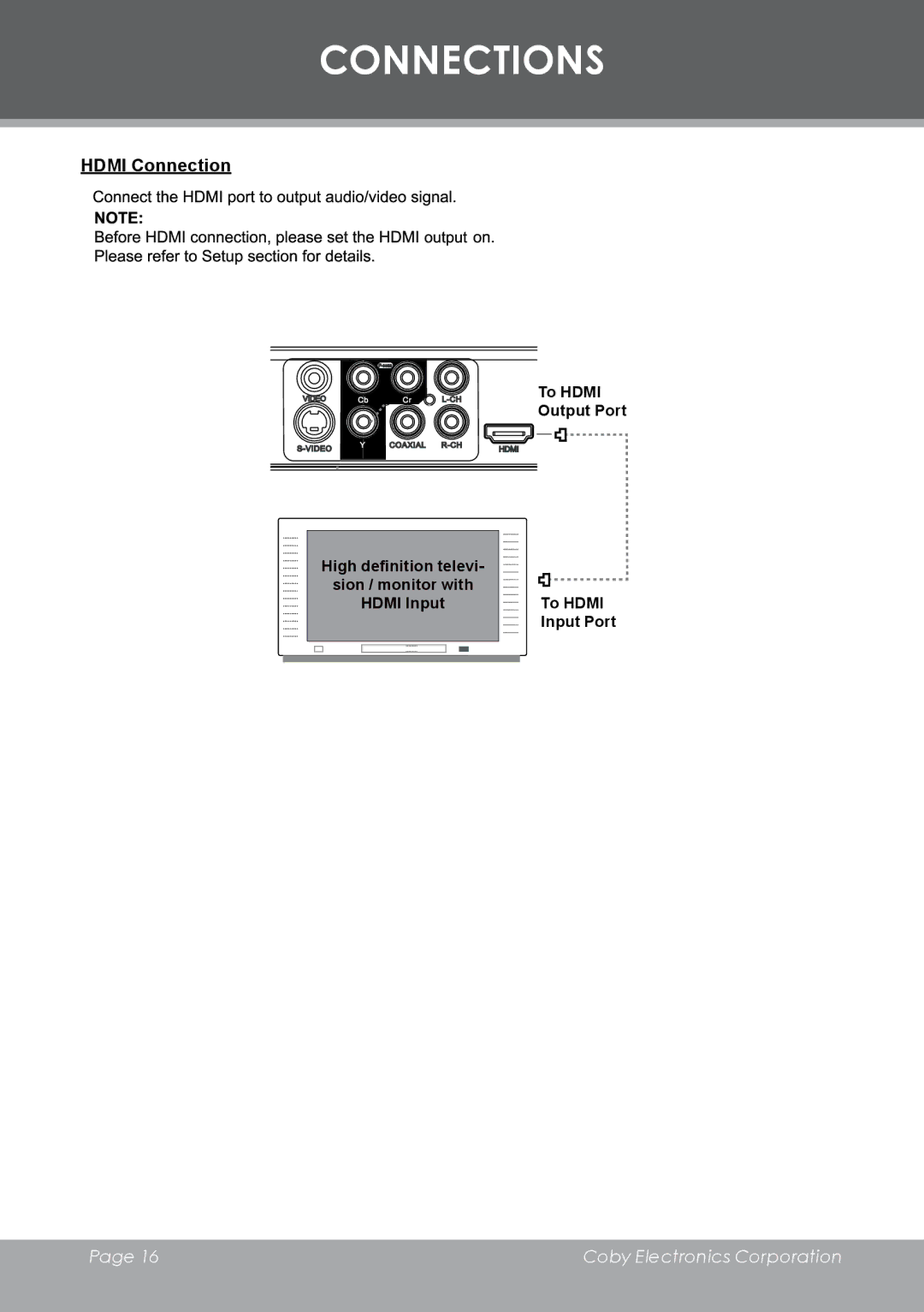 COBY electronic DVD-298 instruction manual Hdmi Connection 