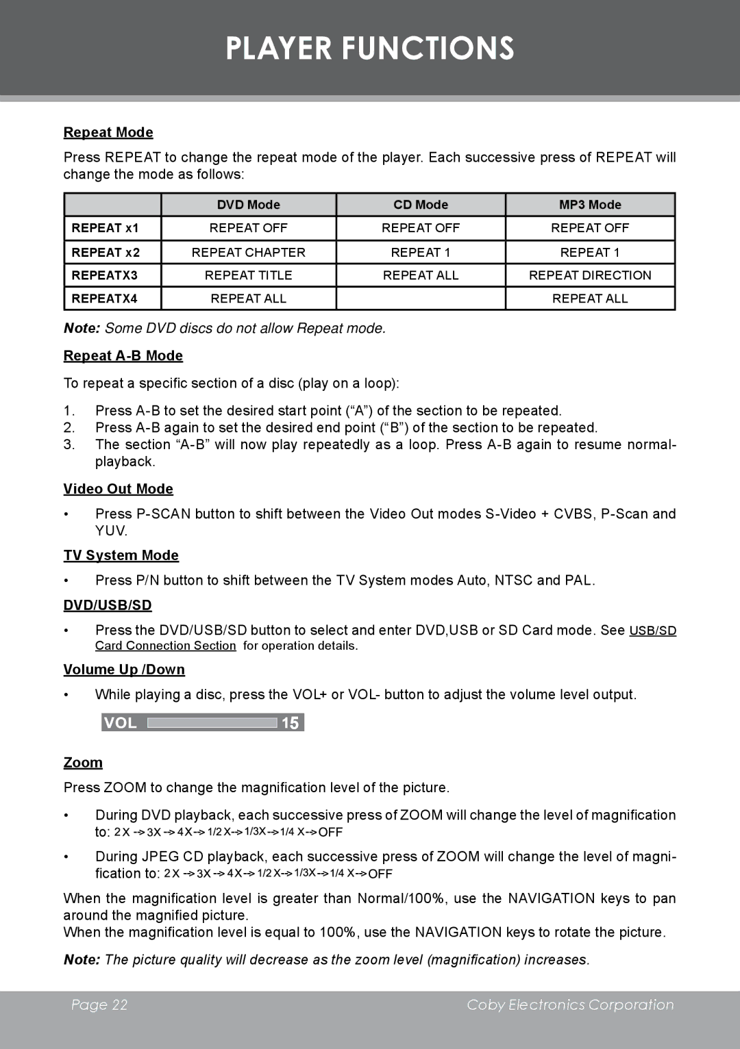 COBY electronic DVD-298 Repeat Mode, Repeat A-B Mode, Video Out Mode, TV System Mode, Volume Up /Down, Zoom 