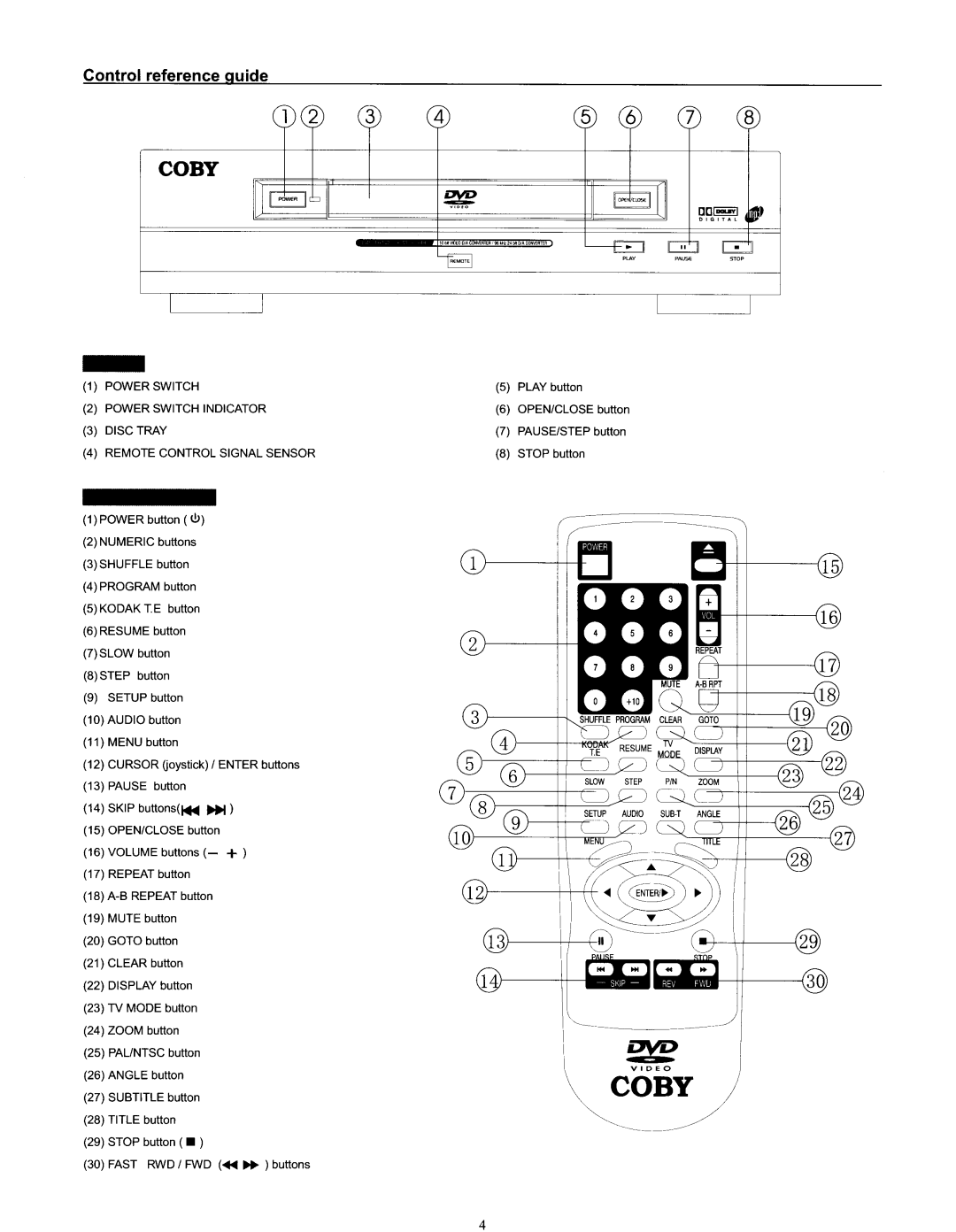 COBY electronic DVD-404 manual 