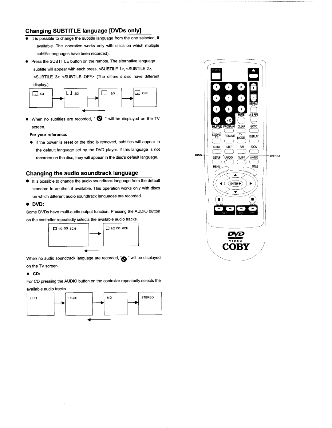 COBY electronic DVD-404 manual 