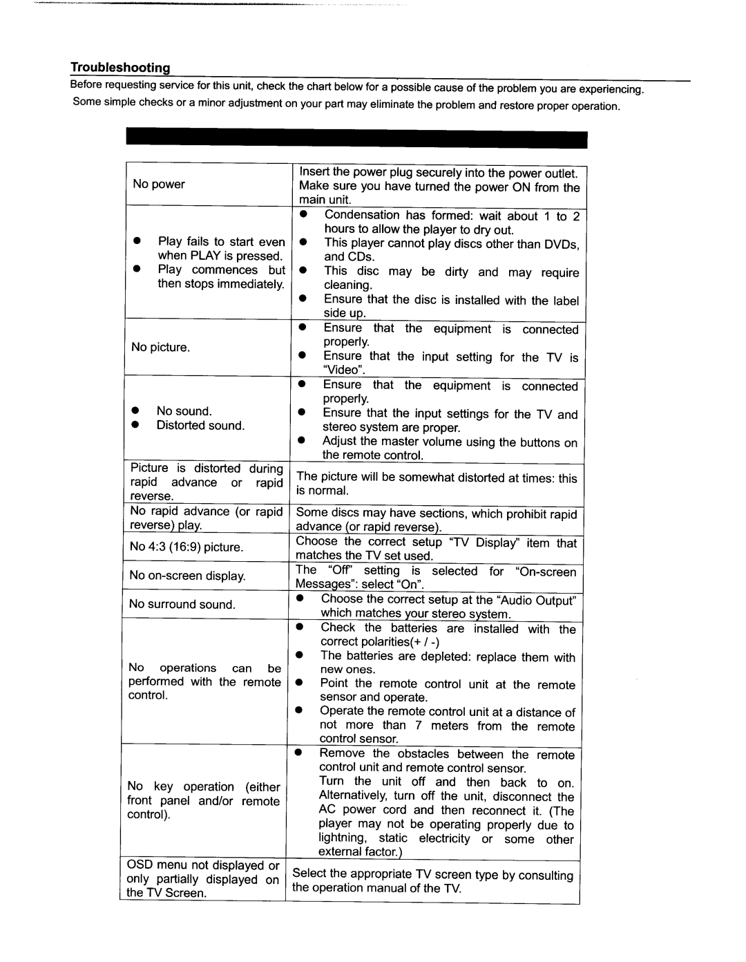 COBY electronic DVD-404 manual 