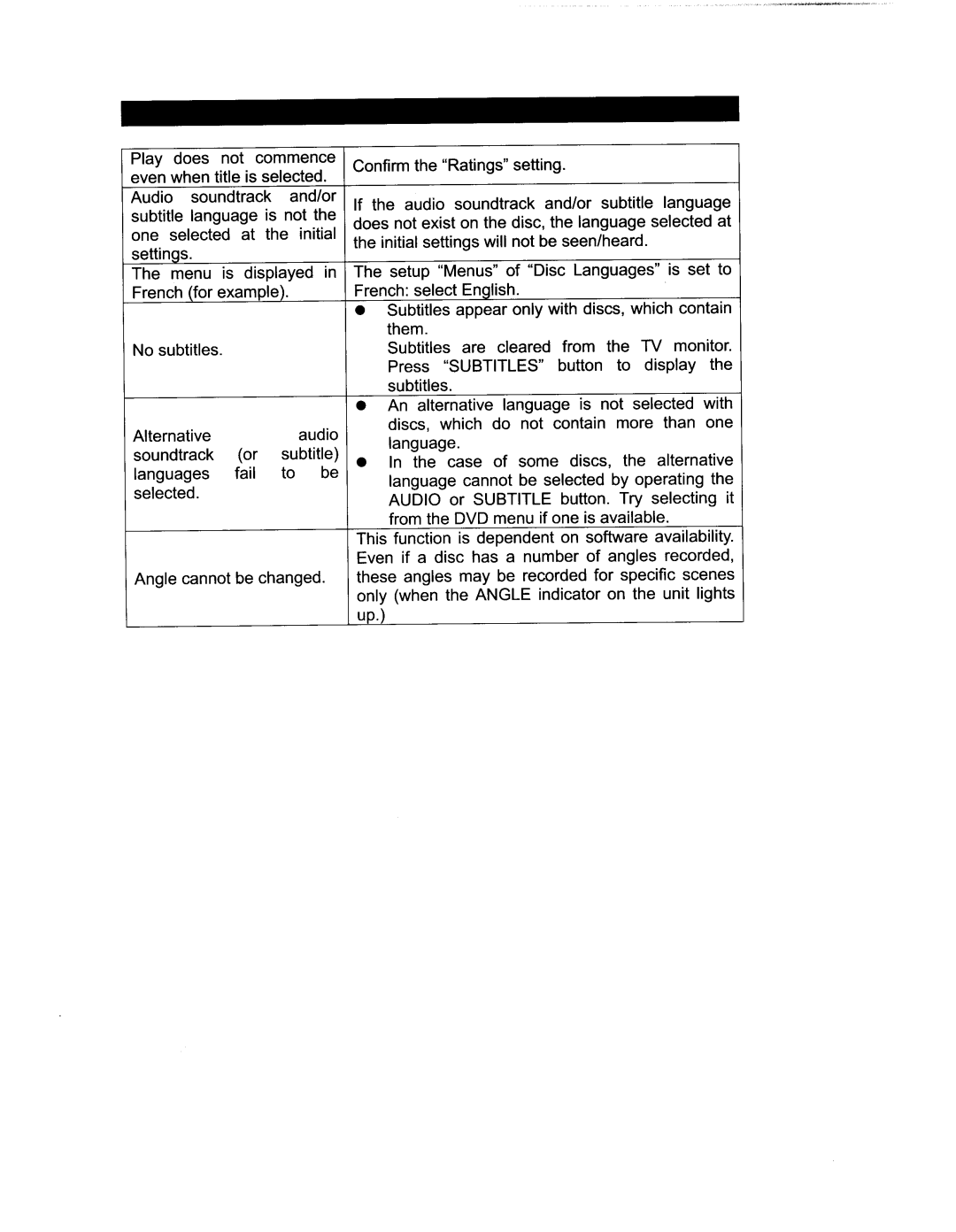 COBY electronic DVD-404 manual 